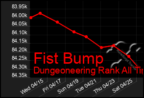 Total Graph of Fist Bump