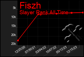 Total Graph of Fiszh