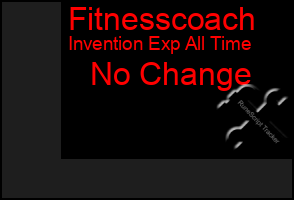 Total Graph of Fitnesscoach