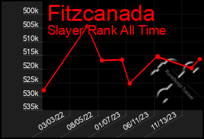 Total Graph of Fitzcanada