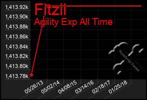 Total Graph of Fitzii