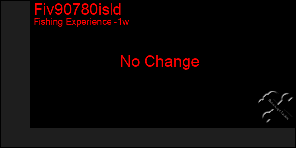 Last 7 Days Graph of Fiv90780isld