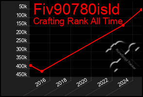 Total Graph of Fiv90780isld