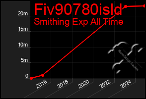 Total Graph of Fiv90780isld