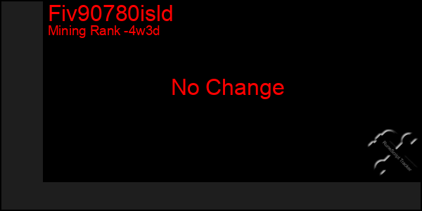 Last 31 Days Graph of Fiv90780isld