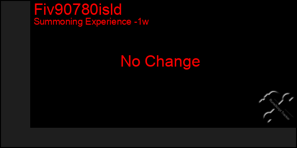 Last 7 Days Graph of Fiv90780isld