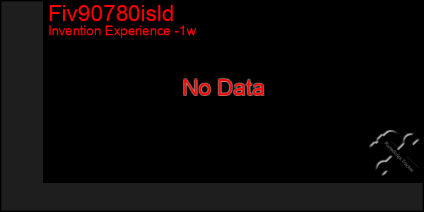 Last 7 Days Graph of Fiv90780isld