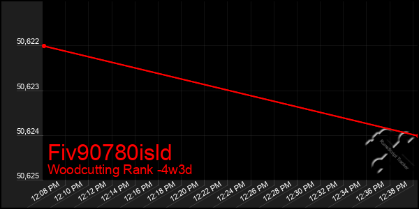 Last 31 Days Graph of Fiv90780isld