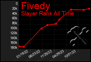 Total Graph of Fivedy