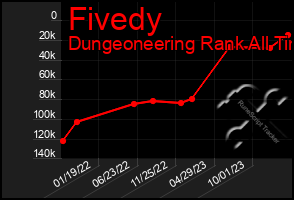 Total Graph of Fivedy