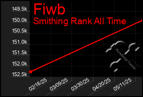 Total Graph of Fiwb