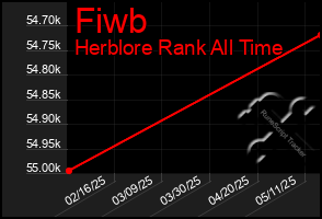 Total Graph of Fiwb