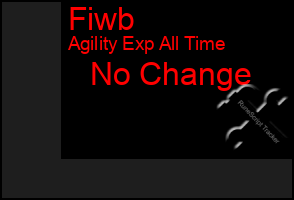 Total Graph of Fiwb