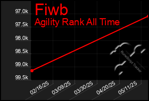 Total Graph of Fiwb