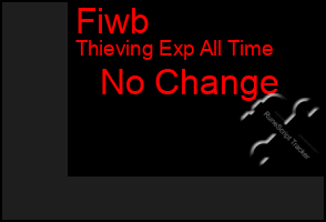 Total Graph of Fiwb