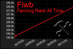 Total Graph of Fiwb