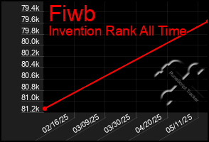 Total Graph of Fiwb