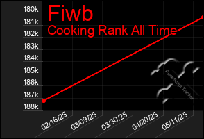 Total Graph of Fiwb