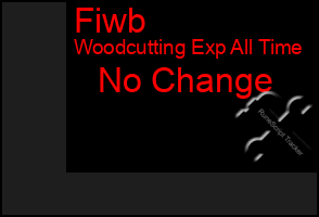 Total Graph of Fiwb