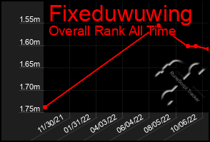 Total Graph of Fixeduwuwing