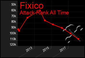 Total Graph of Fixico