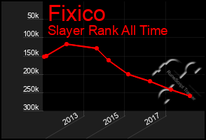 Total Graph of Fixico