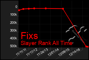 Total Graph of Fixs