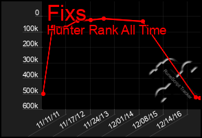 Total Graph of Fixs