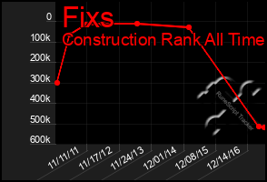 Total Graph of Fixs