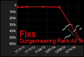 Total Graph of Fixs