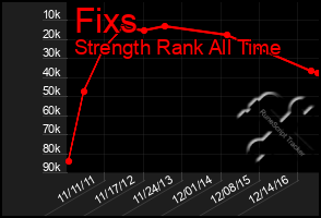 Total Graph of Fixs