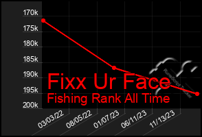 Total Graph of Fixx Ur Face