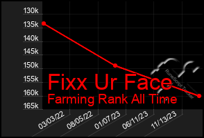 Total Graph of Fixx Ur Face