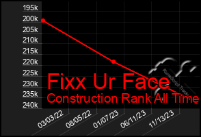 Total Graph of Fixx Ur Face