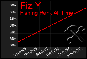 Total Graph of Fiz Y