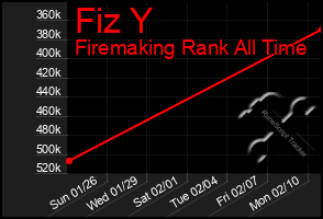 Total Graph of Fiz Y