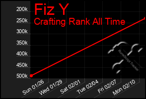Total Graph of Fiz Y