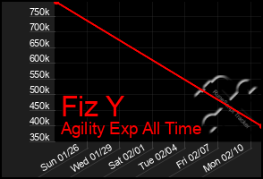 Total Graph of Fiz Y