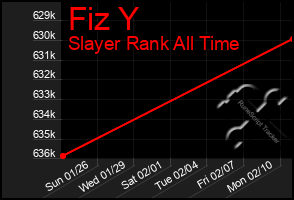 Total Graph of Fiz Y