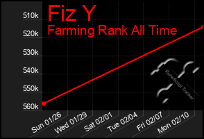 Total Graph of Fiz Y