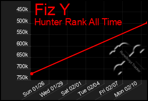 Total Graph of Fiz Y