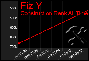 Total Graph of Fiz Y