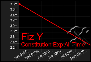 Total Graph of Fiz Y