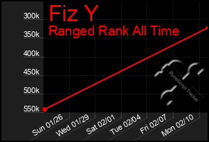 Total Graph of Fiz Y