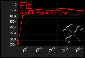 Total Graph of Fiz