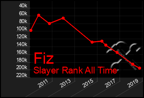 Total Graph of Fiz