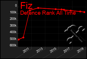 Total Graph of Fiz