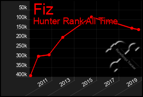 Total Graph of Fiz