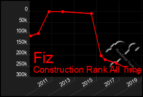 Total Graph of Fiz