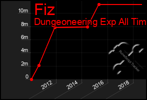 Total Graph of Fiz